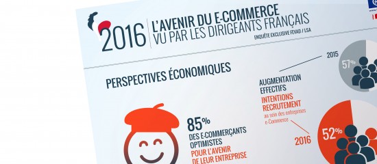 85 % des cybercommerçants français sont confiants dans l’avenir